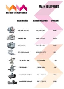 Milling and Other Machines at Casting Support Systems