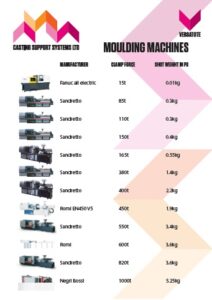 Moulding Machines at Casting Support Systems